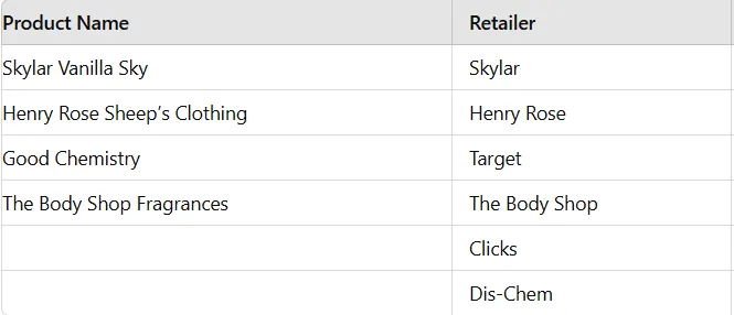 Top Luxury Perfume Brands