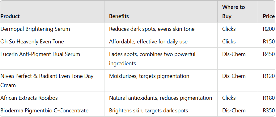Best Cure for Hyperpigmentation