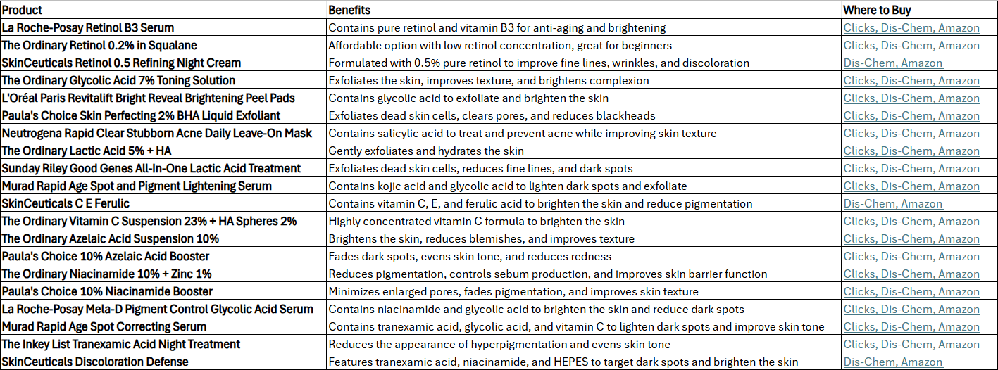 Best Cure for Hyperpigmentation