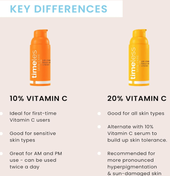 10% Vitamin C Brightening Serum