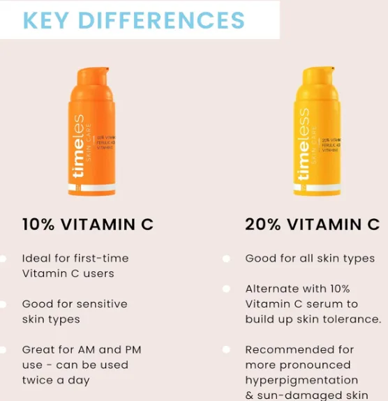 10% Vitamin C Brightening Serum
