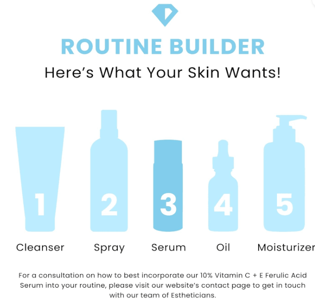 Review: SkinCeuticals Vs. Timeless Vitamin C Serums