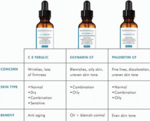 Review: SkinCeuticals Vs. Timeless Vitamin C Serums