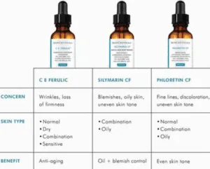 Review: SkinCeuticals Vs. Timeless Vitamin C Serums