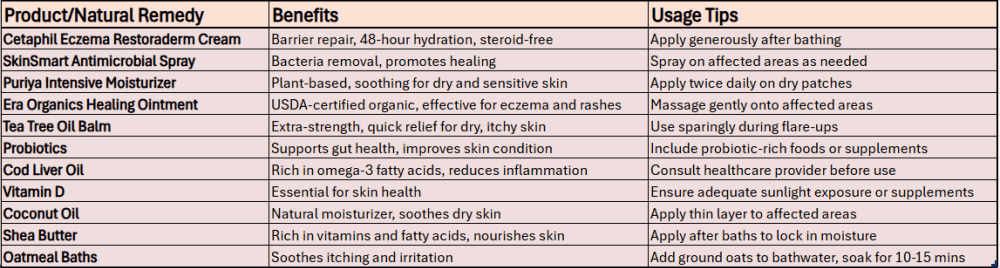 How to stop eczema itching in babies